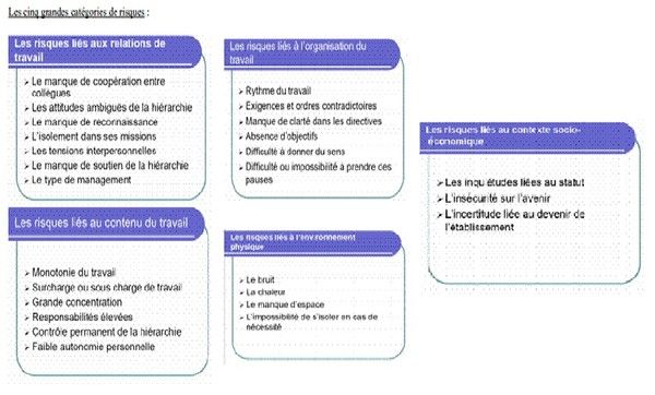Pénibilité ( RPS )